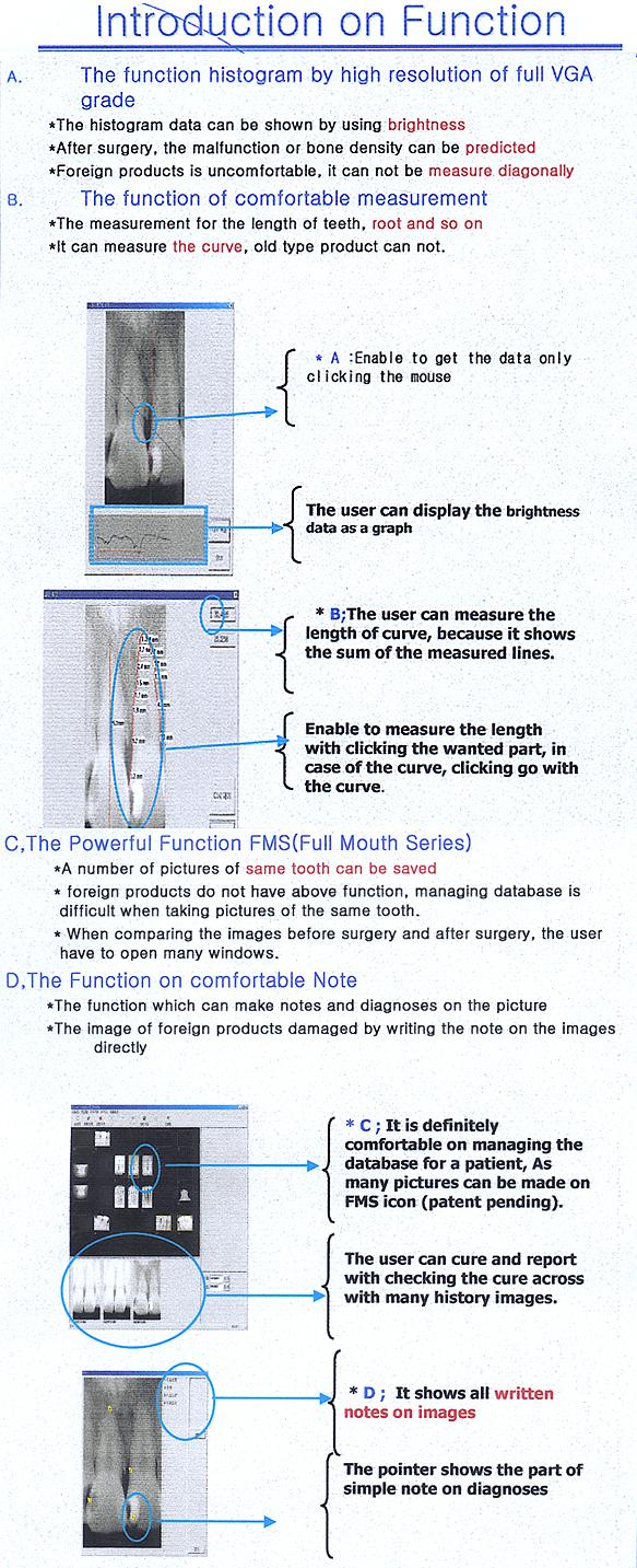 Computerized Dental X-ray System