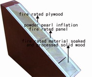 fire rated wood door