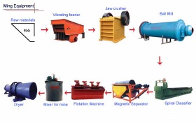 mine processing machine,concentrator,ball mill,jaw crusher,mining machinery - mining machinery