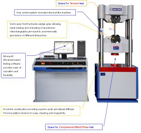 Servohydraulic Universal Testing Machine - HUALONG WAW DUAL