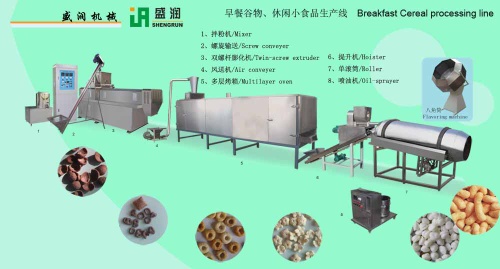 Breakfast cereal processing line
