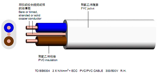 PVC Flat Twin Cable/Flat Twin+Earth