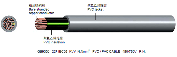 Control Cable CU/PVC/PVC 450/750V 0.6/1KV