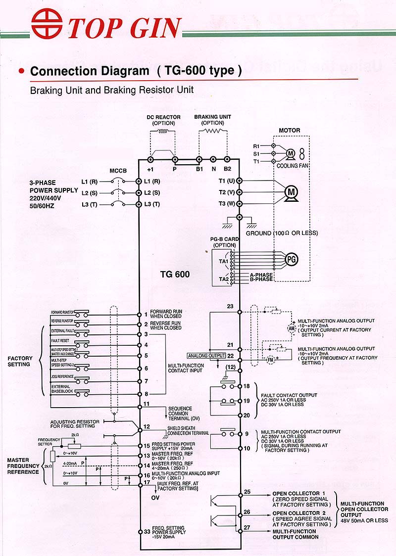 General purpose Flux Vector Control inverter