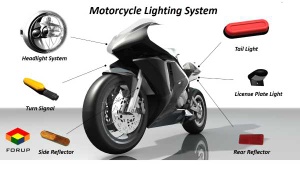 FORUP E-Motorcycle LED Lamps OEM/ODM manufacturer