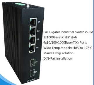 Network switch with 4×10/100/1000BaseT(X) ports and 2×1000BaseX SFP slots - i506A