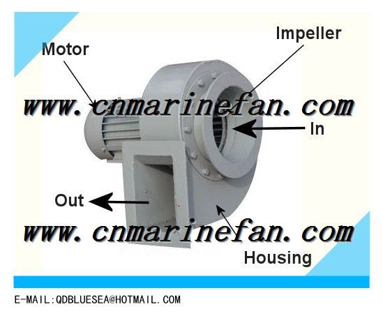 marine fan,ventilation fan,centrifugal ventilator fan