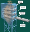 Cartridge Dust Collector - Dust Collector