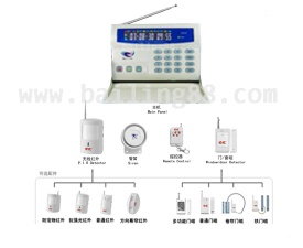 Color GSM wireless alarm system