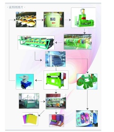 EVA Foaming Producing Line,Rubber Machinery - Xinchengyiming