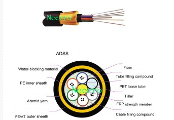 ADSS Self-supporting Aerial Cable