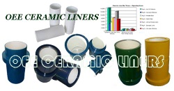 Ceramic liners for Drillmec 9T-800 MUD PUMP