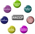 HACCP Certification - HACCP-2012