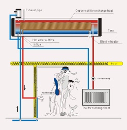 Pre-Heating Pressurized Solar water heater
