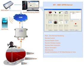Fuel Theft Prevention System - WT 9001