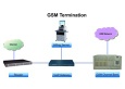 GSM Gateway Specially Design for PABX System - 1 , 4 , 8 Ports