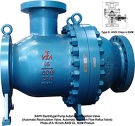 pump protection valve, recirculating valve, recirculation valve, reflux valve, automatic recirculation valve