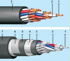 Norminal voltage 450/750v PVC insulated control cable