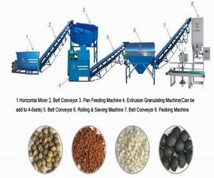 Non-dryness Compound Fertilizer Production Line