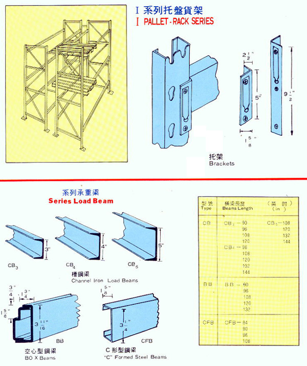 Pallet-Rack Series / Series Load Beam