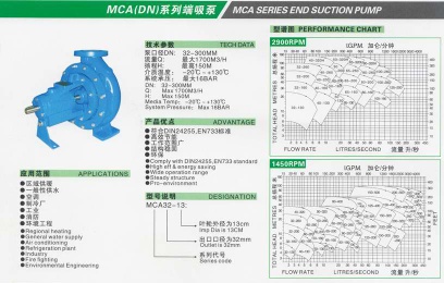 MCA series end suction pump
