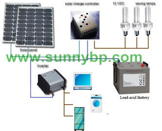 2000w Solar Energy Generator for Home