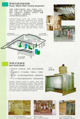 Power Whole Plant Coating Equipment, Non - Pump Booth