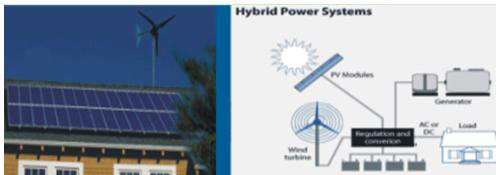 Vertical Wind Turbine for Power Generation Technology