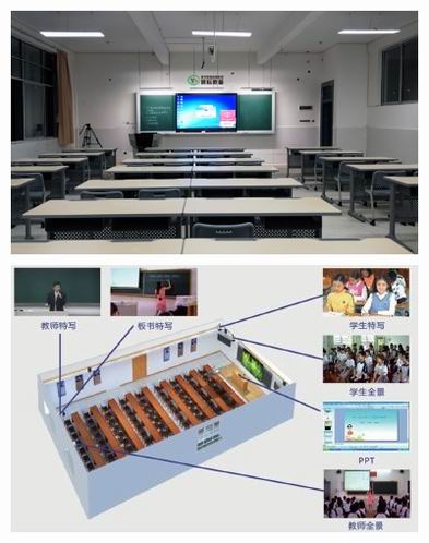 Digital classroom with record