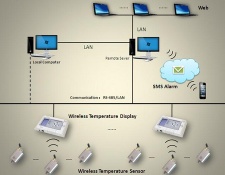 At-s Wireless Temperature Monitoring System Temperature Sensor