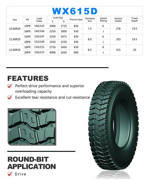 perfect drive performance and superior overloading capacity,excellent tear resistance and sut resistance