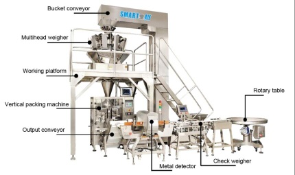 Automatic Snack And Food Packaging Machine - SW-PL1