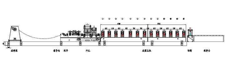 Highway Guardrail Board Roll Forming Machine