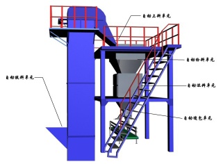 Powder and granular materials processing machinery - DPHB