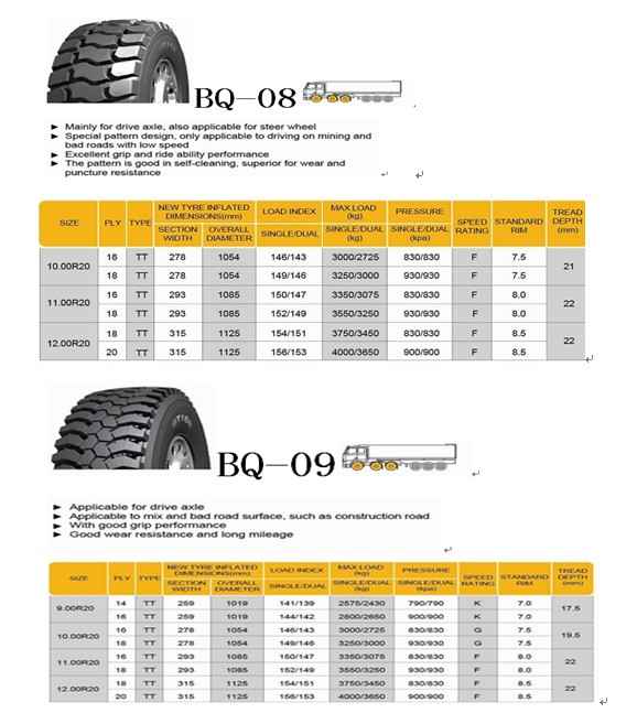 Truck&Bus Tires Sale