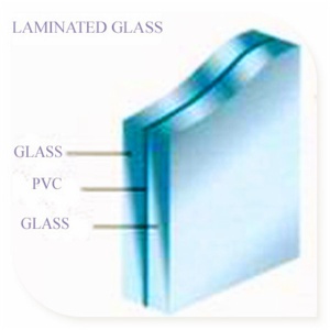 tempered laminated glass with PVB, proof glass