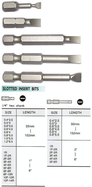 Slotted Screwdriver Bits (Slotted 